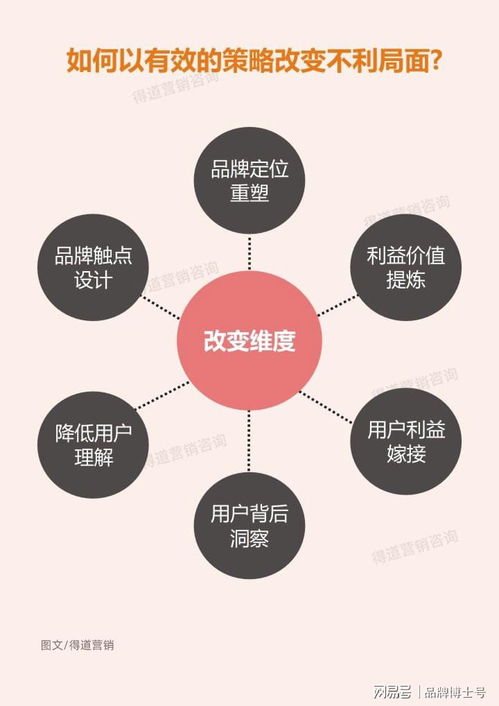 這樣做營(yíng)銷策劃，將助你比競(jìng)品多增長(zhǎng)十倍業(yè)績(jī)